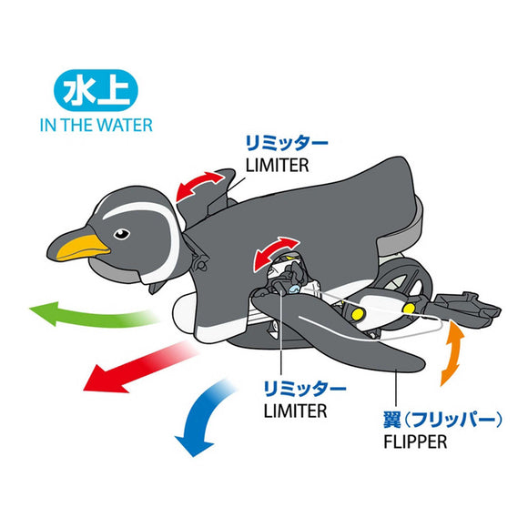 Mechanical Penguin