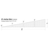 4% Incline Set (4)