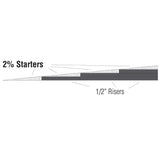 2% Incline Starter (8)